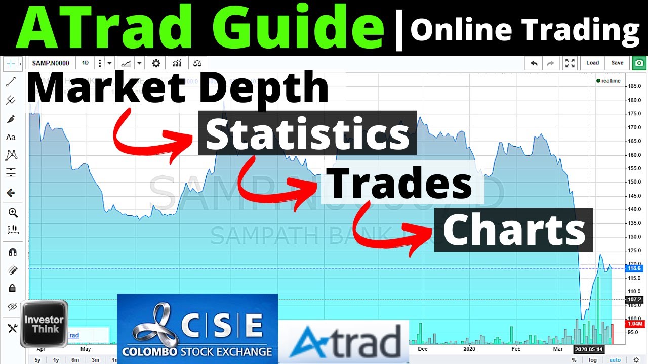 ATrad Guide – Market Depth |කොටස් ගනුදෙනුවක් සිදුවෙන ආකාරය| How Does a Share Transaction Happen?