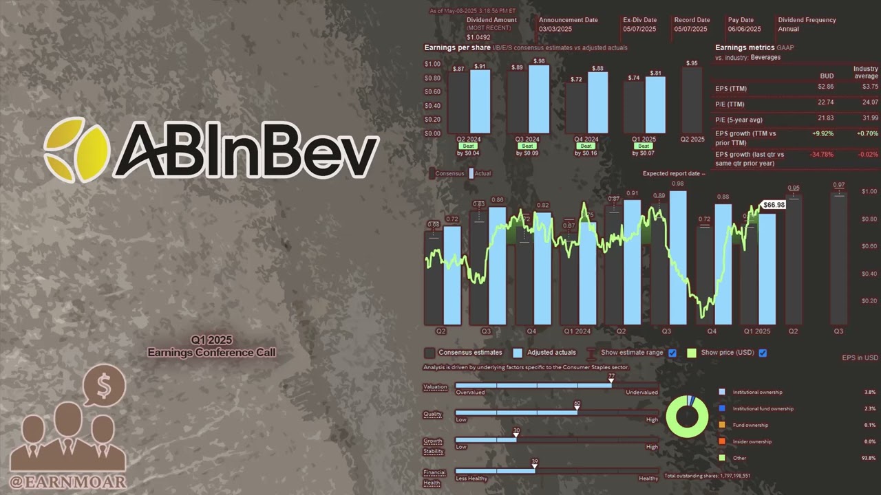 $BUD Anheuser Busch InBev Q1 2025 Earnings Conference Call