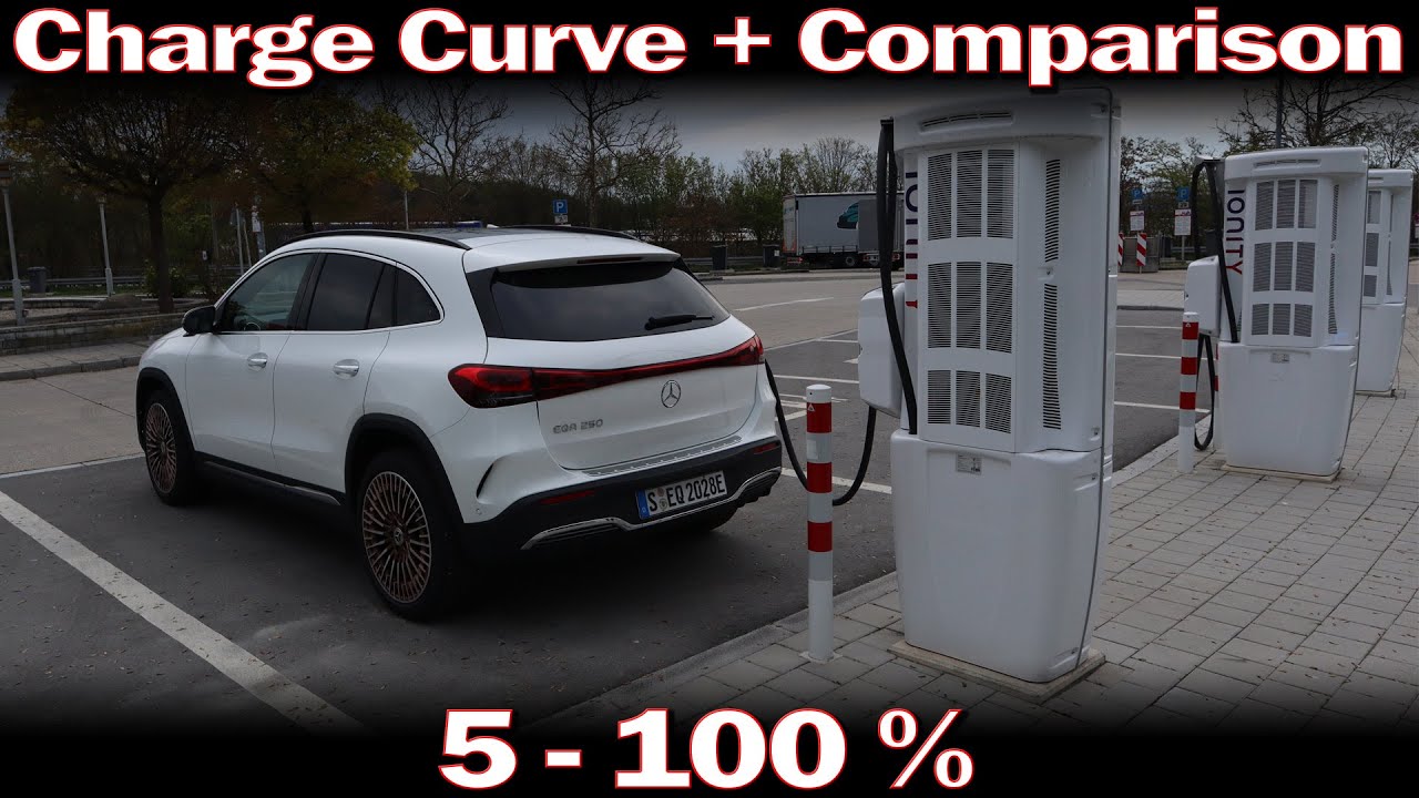 Mercedes EQA 250 - Charging curve at Ionity 5-100%