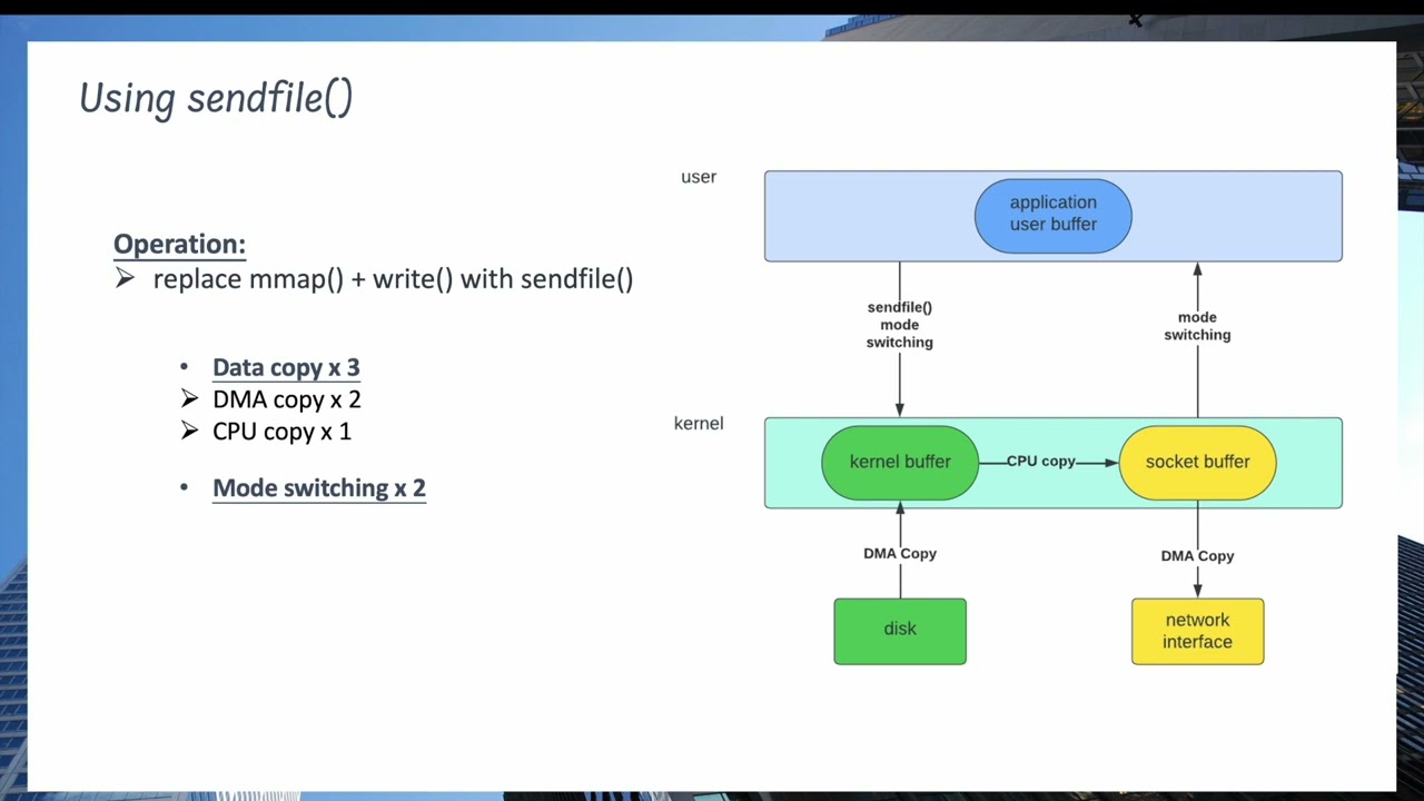 Zero-copy: Principle and Implementation (By Zhenyuan Zhang)