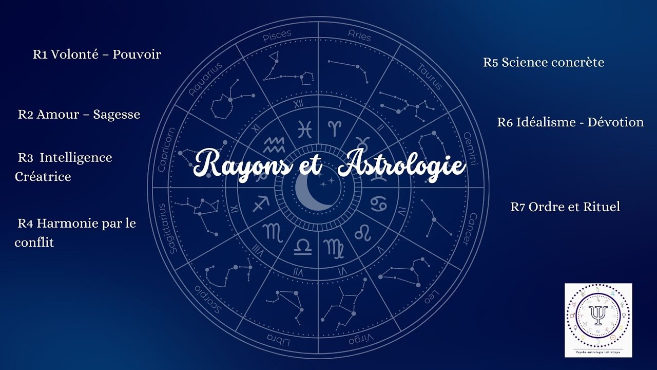 Rayons et astrologie