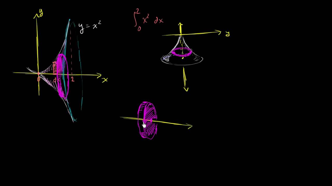 Объем тела, образованного вращением кривой вокруг оси х