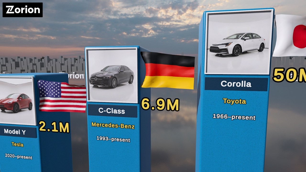 Best-Selling Cars of All Time