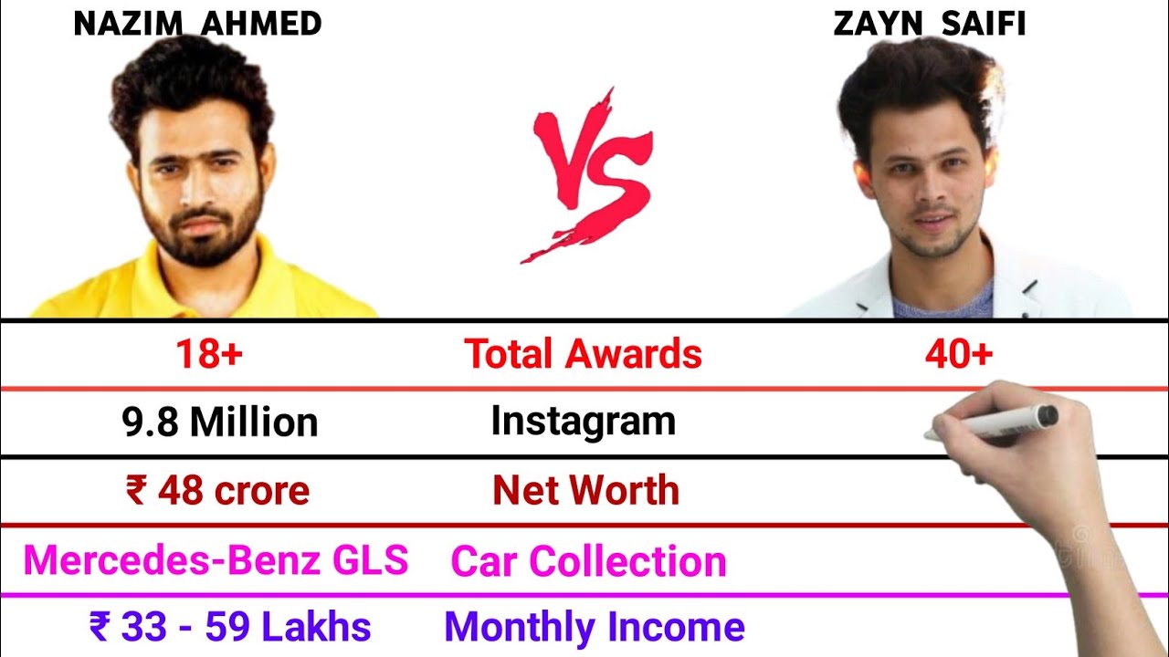 Nazim Ahmed vs Zayn Saifi Full Comparison Video | Total Awards | Net Worth | Monthly Income