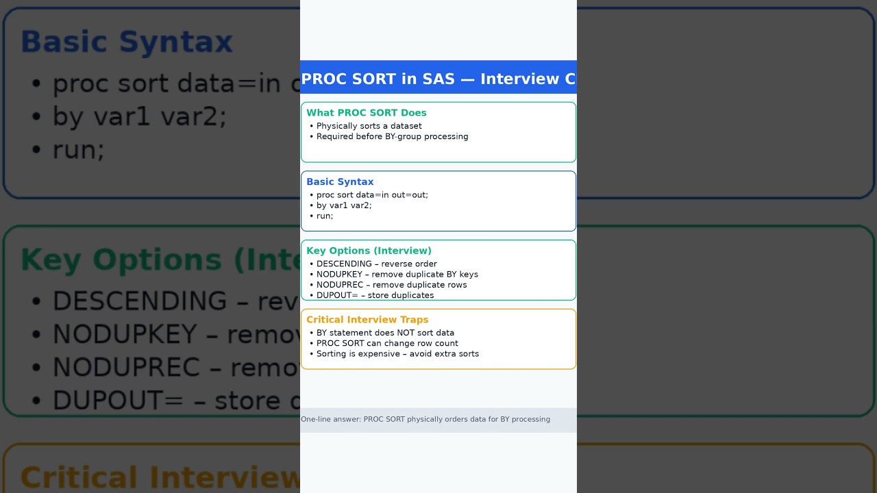 Day 14 - PROC SORT in SAS 🔥 Interview Cheat Sheet