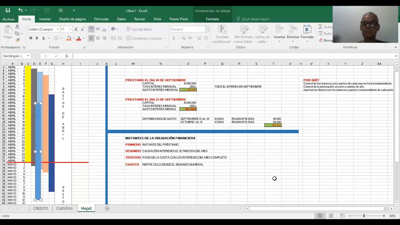 Definici&oacute;n y registro contable de obligaciones financieras