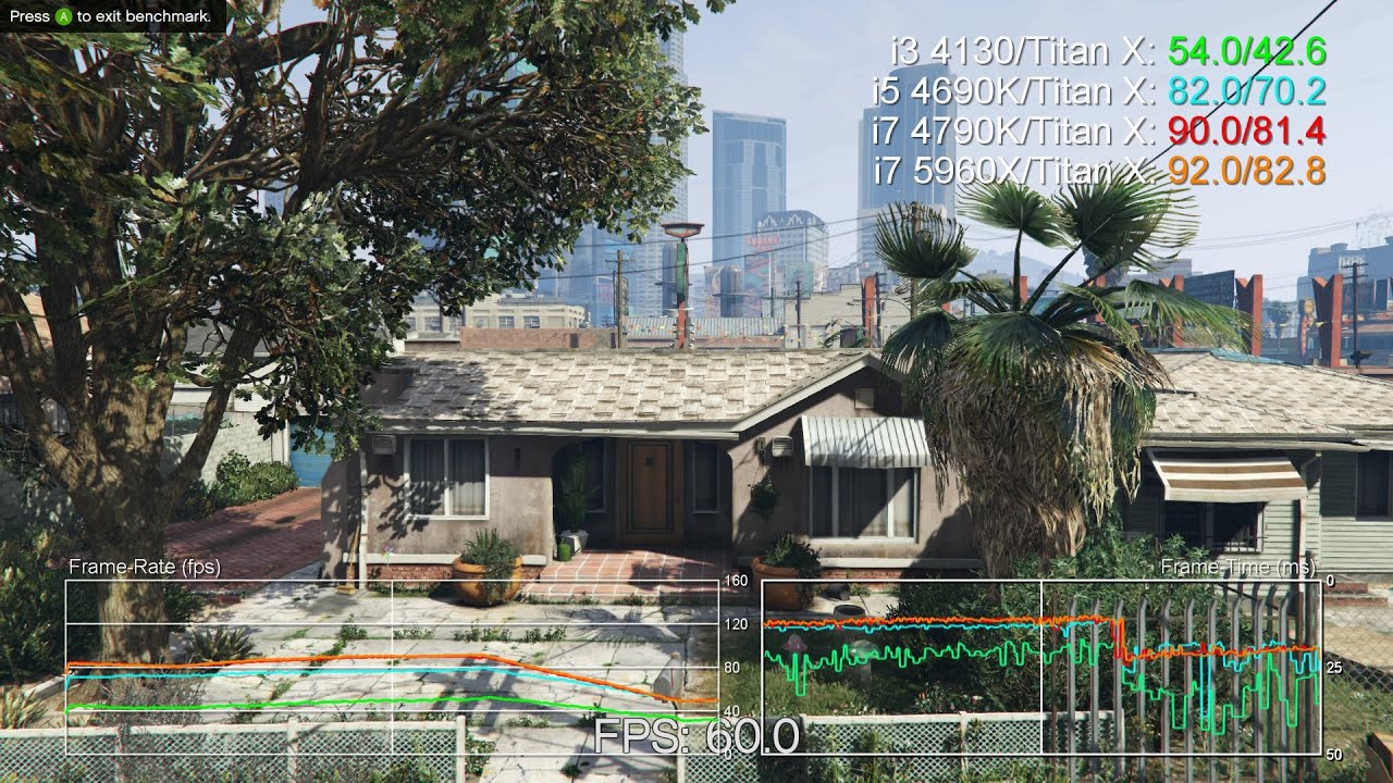 Grand Theft Auto 5 PC CPU Test: i3 4130 vs i5 4690K vs i7 4790K vs i7 5960X