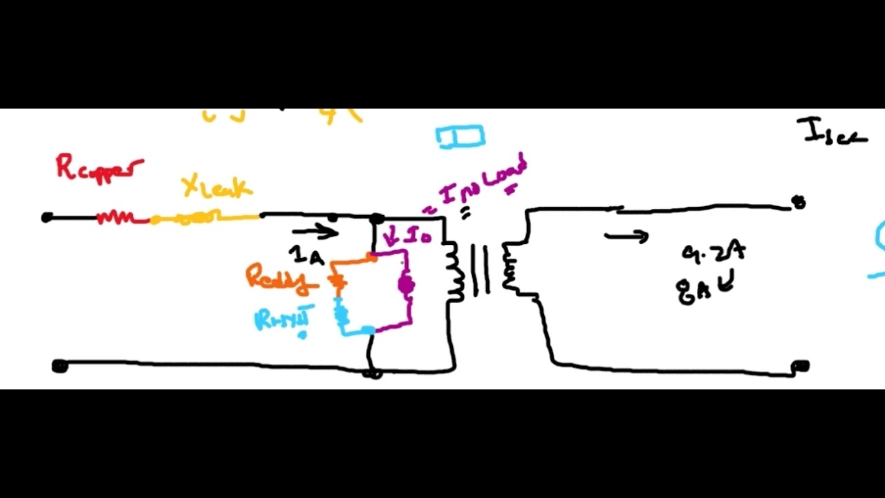 PSCAD BASICS - PART 18 - TRANSFORMER - EDDY AND HYSTERESIS AND OPEN CIRCUIT TEST