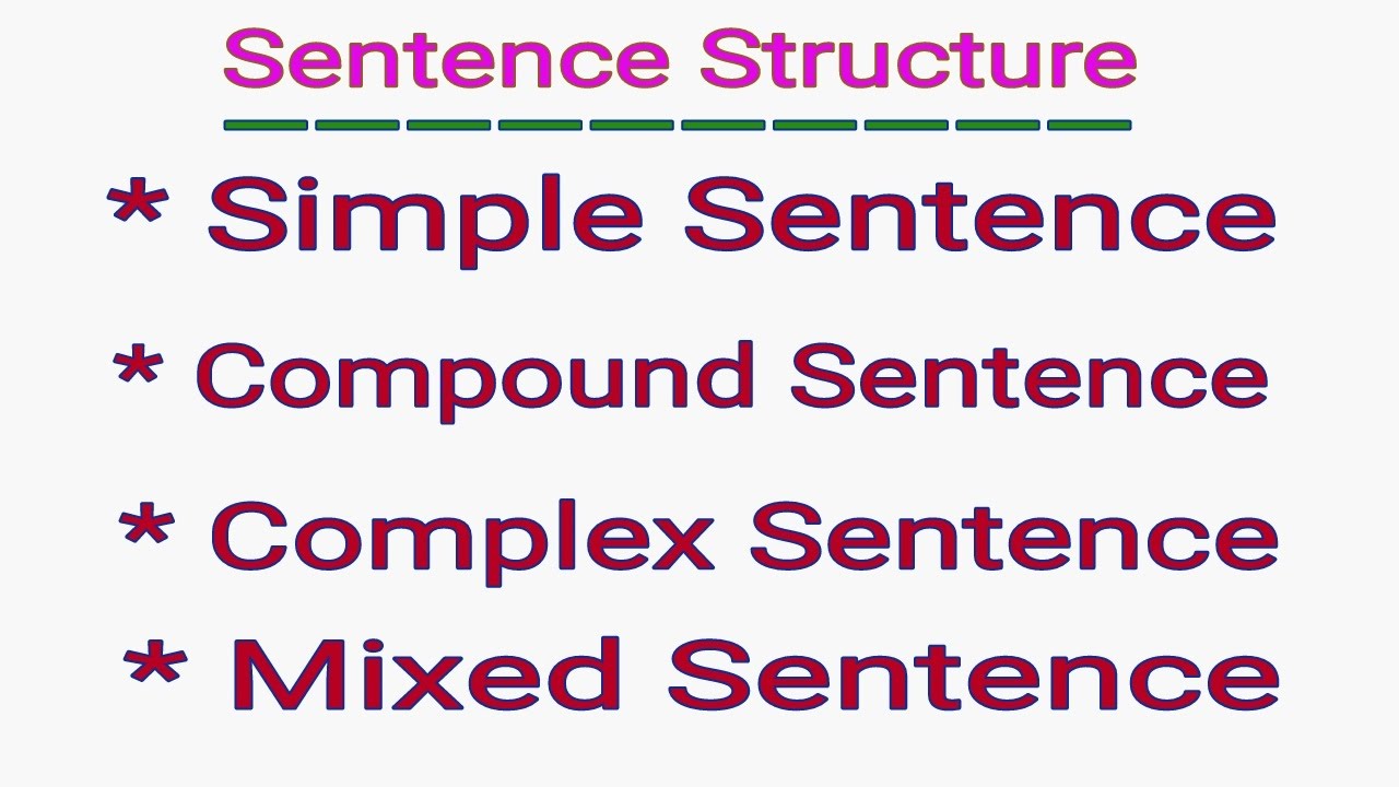 SIMPLE COMPOUND,  COMPLEX AND MIXED SENTENCE ENGLISH| SENTENCE STRUCTURE IN ENGLISH GRAMMAR IN HINDI