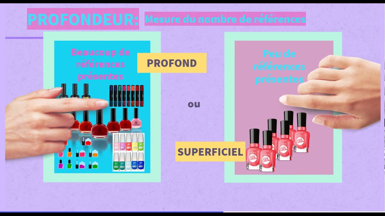 ASSORTIMENT DE L'UNITE COMMERCIALE