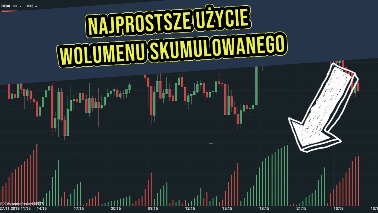 Najprostsza analiza WOLUMENOWA | Wymagana obserwacja i analiza faktów
