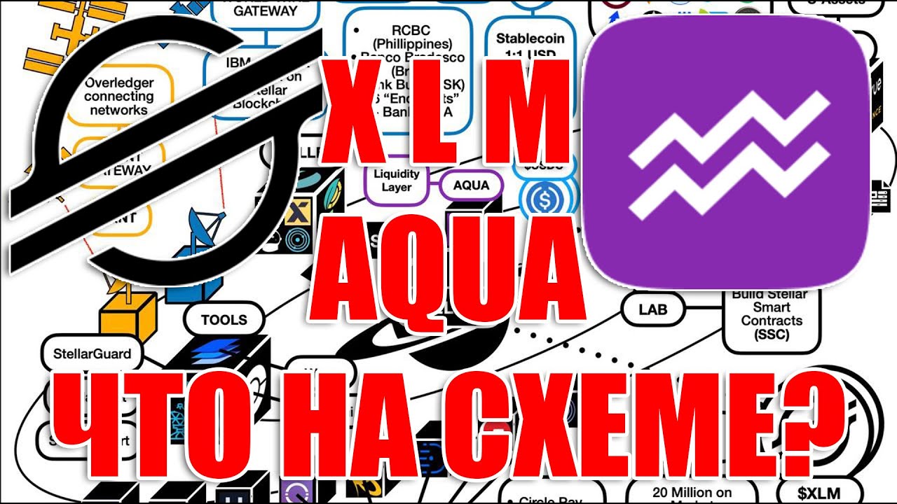 STELLAR LUMEN XLM КОРОТКО О КОШЕЛЬКАХ DEX БИРЖАХ И ТОКЕНАХ ИЗ СХЕМ XX_1133_1221_11