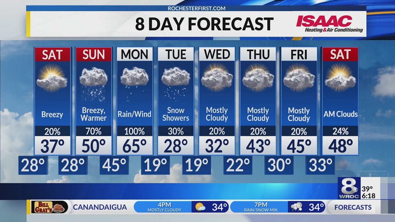 Rochester's Friday evening weather forecast