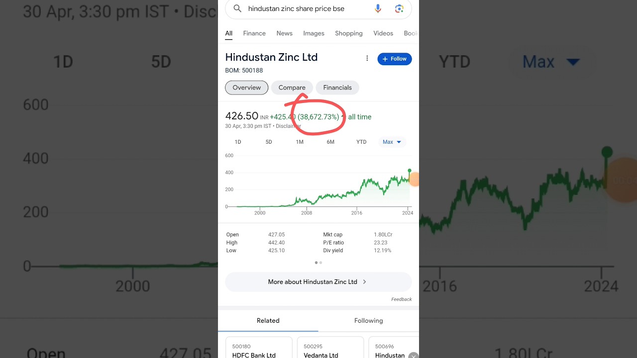 Hindustan Zinc share analysis || Hindustan Zinc share fundamental analysis