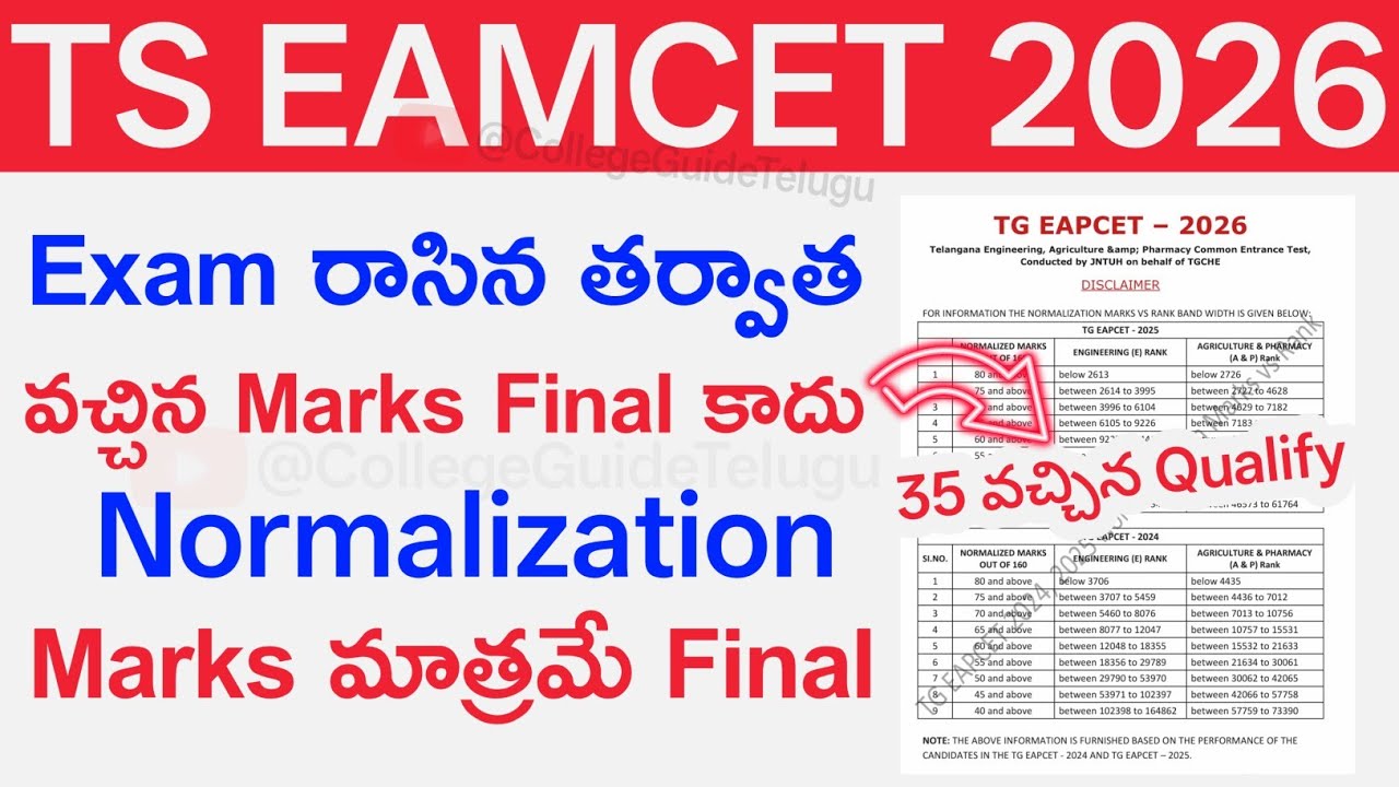 TS EAMCET 2026 Normalization Marks Explained | TS EAMCET 2026 Marks vs Rank Final | TG EAPCET 2026