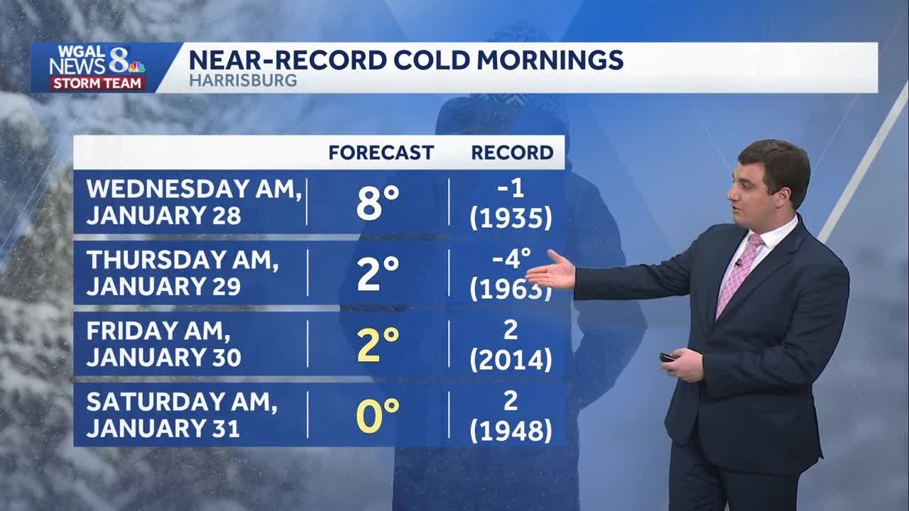 IMPACT - Frigid Conditions Continue; Record Lows Possible In South Central Pennsylvania