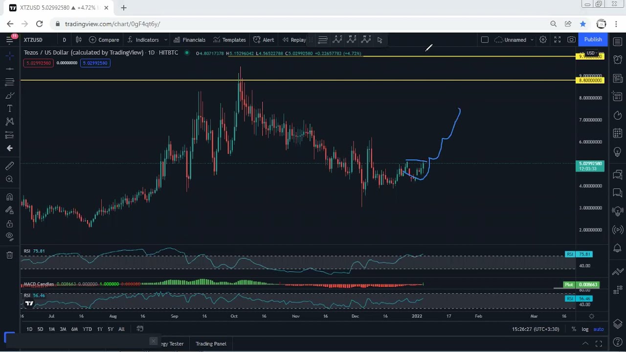 XTZ - Tezos Technical Analysis for January 4, 2022 - XTZ