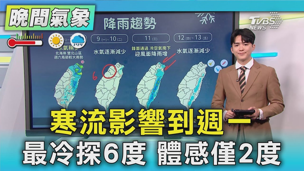 天氣/寒流影響到週一 最冷探6度 體感僅2度｜氣象主播 吳軒彤｜TVBS氣象站｜TVBS新聞20260207 @TVBSNEWS01