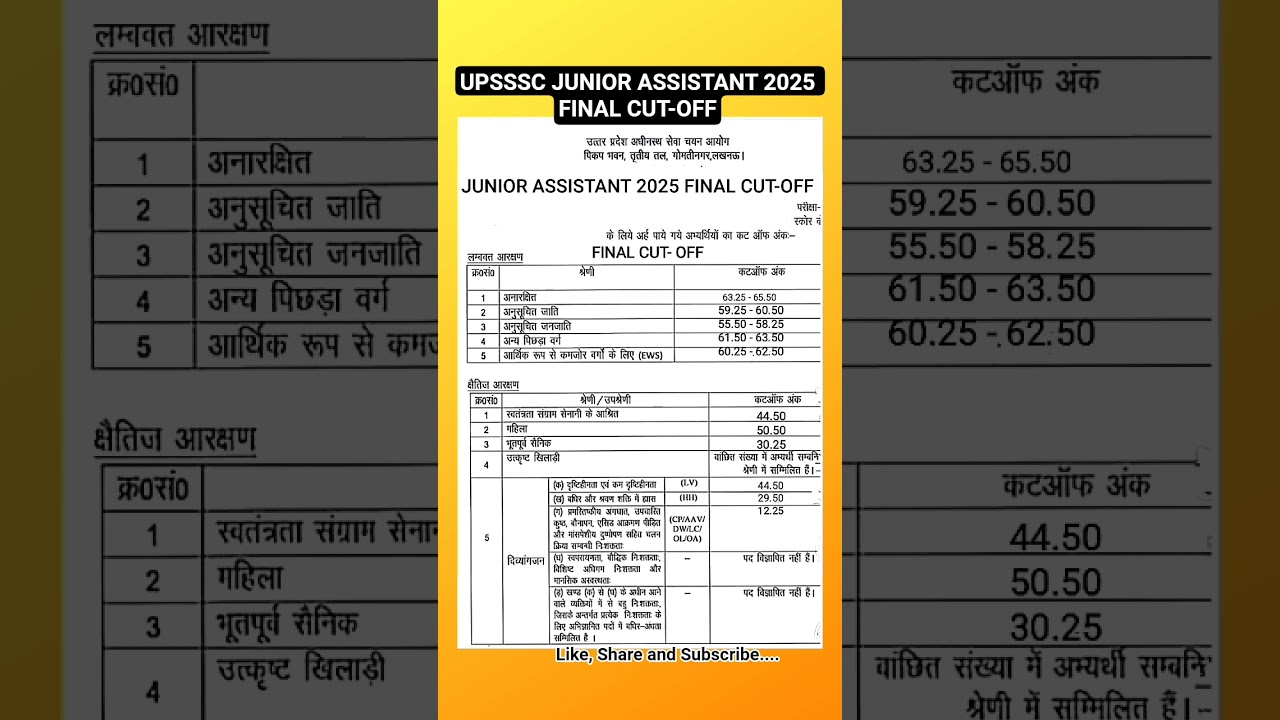 UPSSSC Junior Assistant Final Cut Off 2025#UPJuniorAssistantDvResult2025 #juniorassistantdvresult