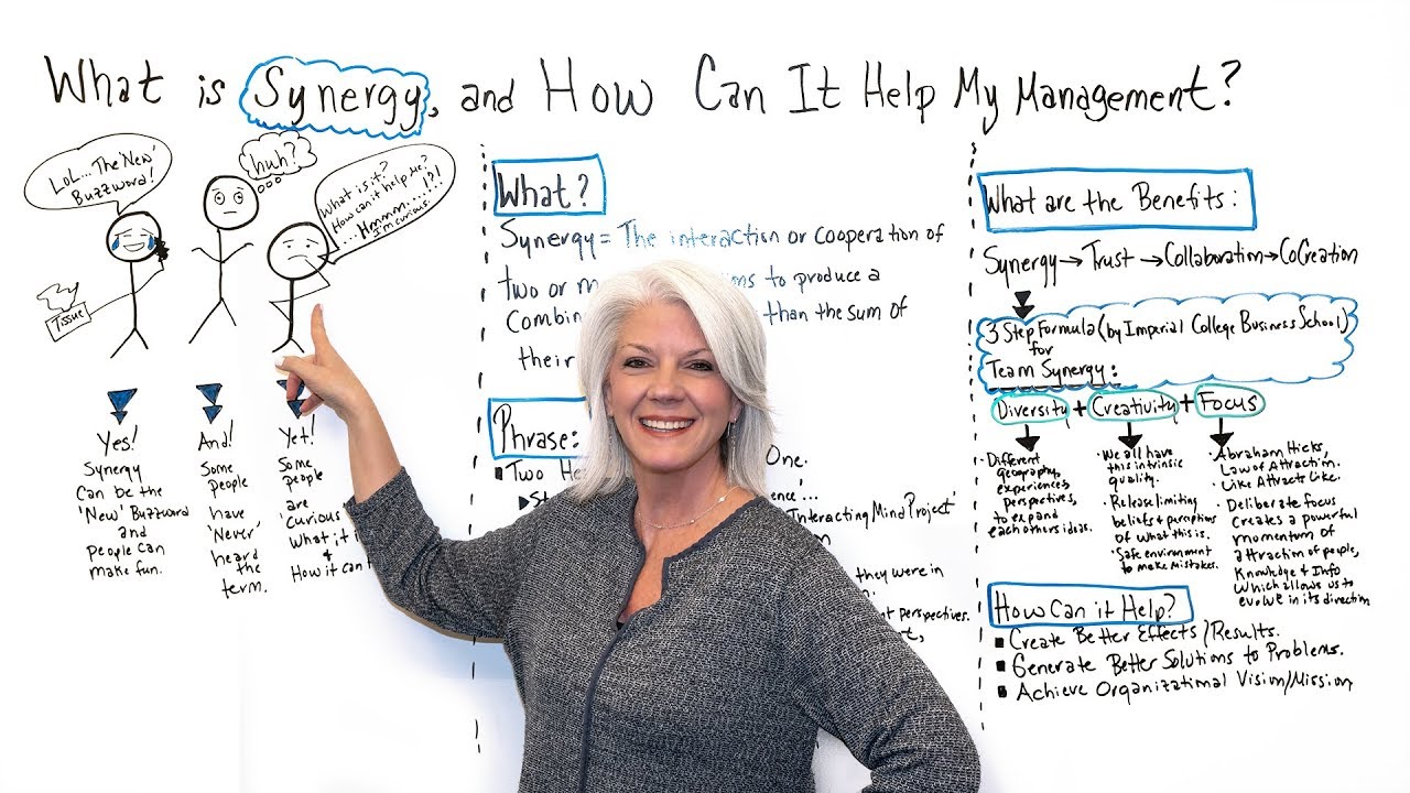 What is Synergy, and How Can It Help My Management? - Project Management Training