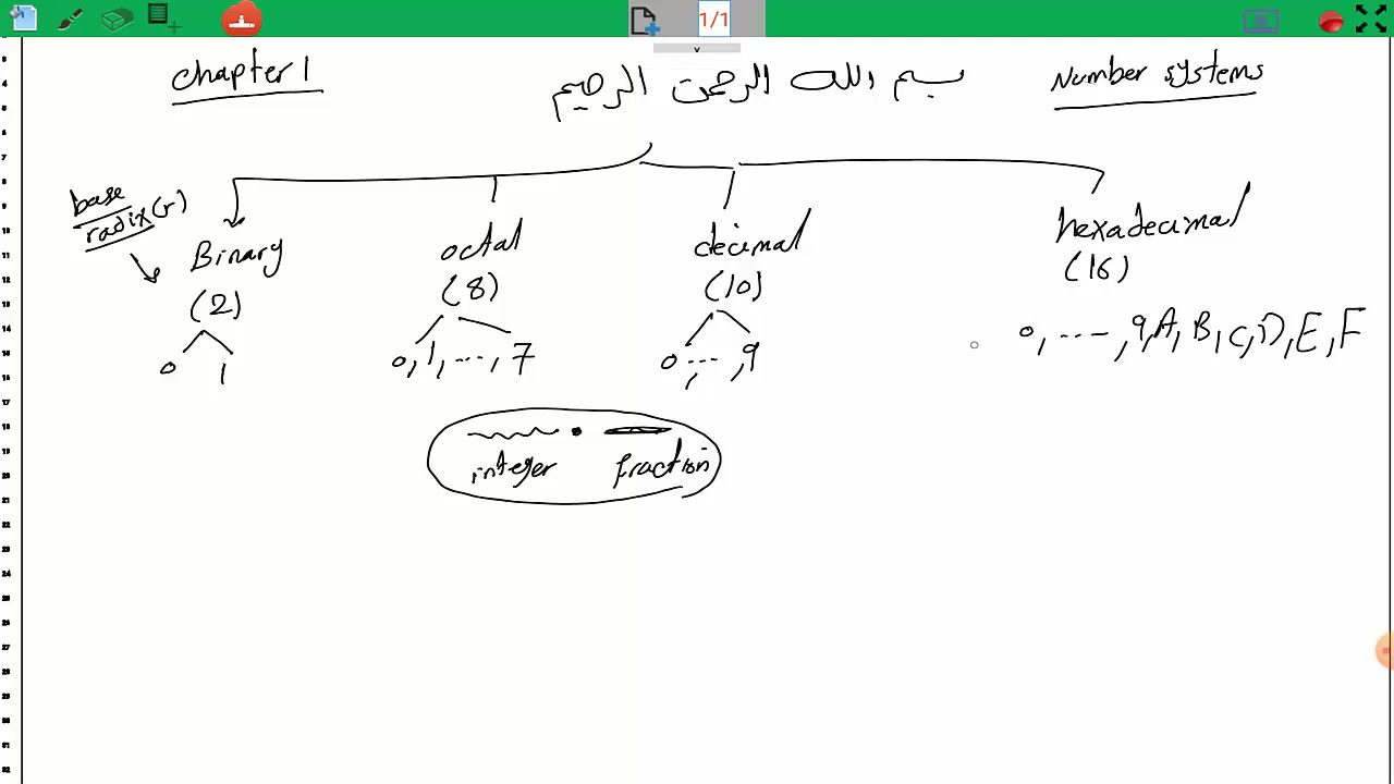 All Number Systems Conversion (Binary - Octal - Decimal - Hexadecimal) for both Integer and Fraction
