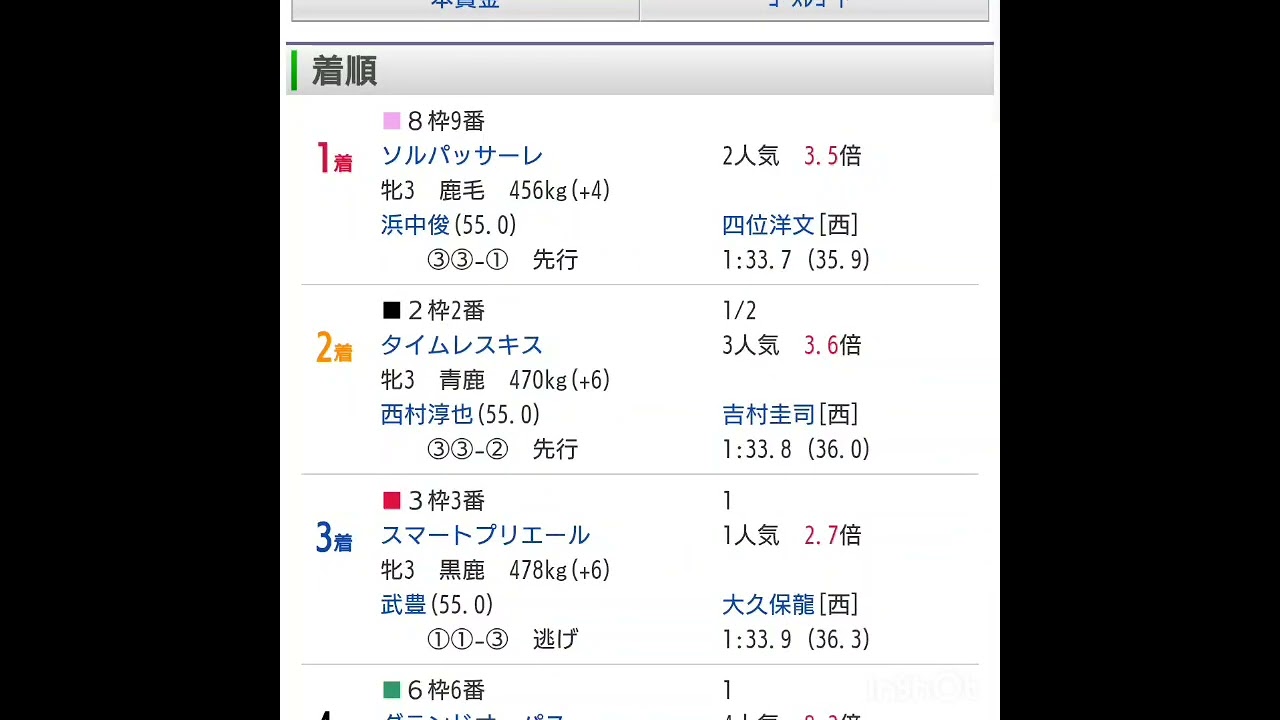 『もしたら』チューリップ賞🐴中山記念🐴2026-28