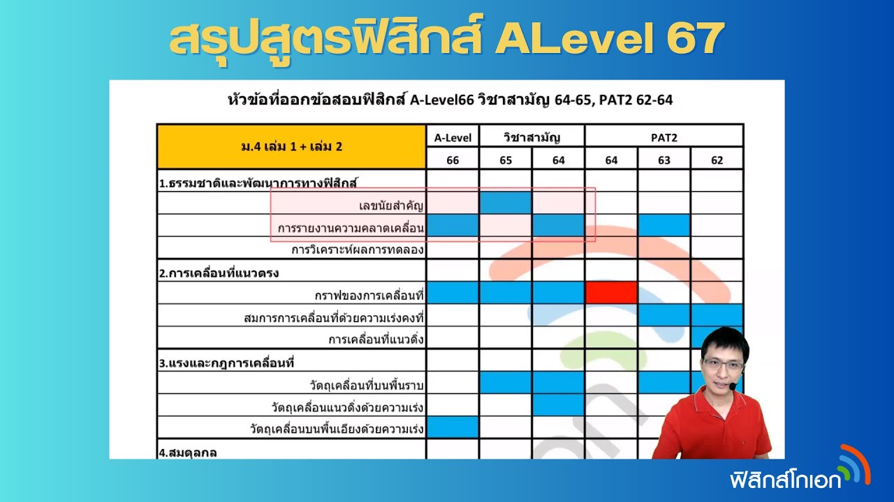 สรุปสูตรฟิสิกส์ ALevel67 และเนื้อหาที่ออกสอบ