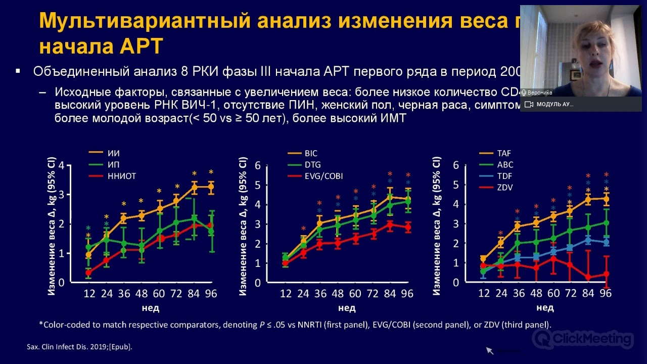 Современные подходы к антиретровирусной терапии