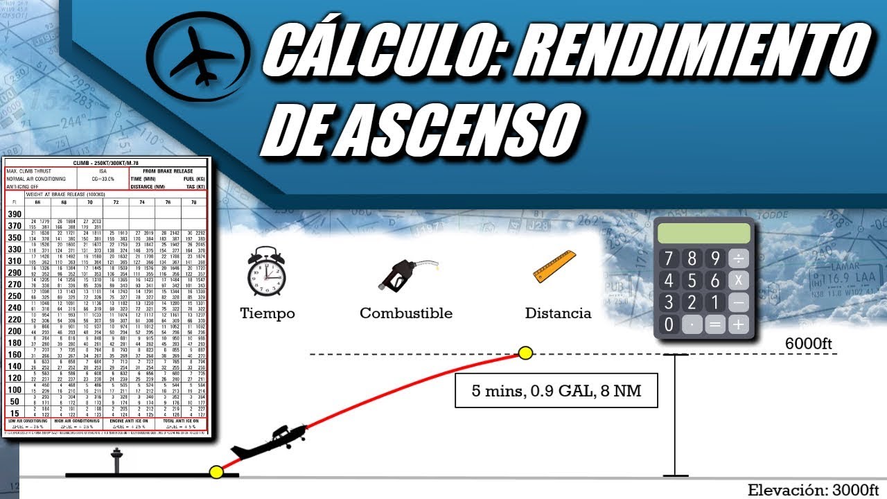 Cálculo de Rendimiento de Ascenso - Performance
