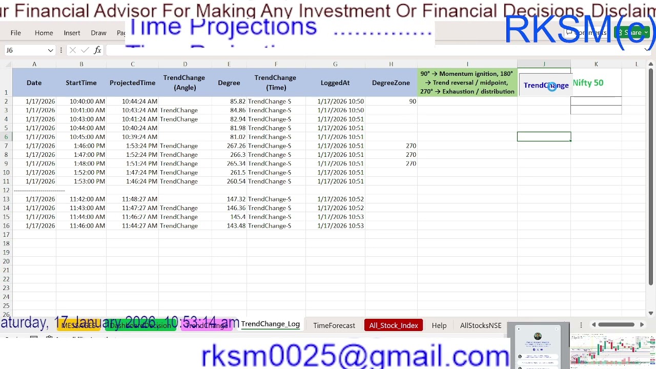 Time Projections (Part 1-Advanced): A Smart Tool To Find out the Reversals of a Asset