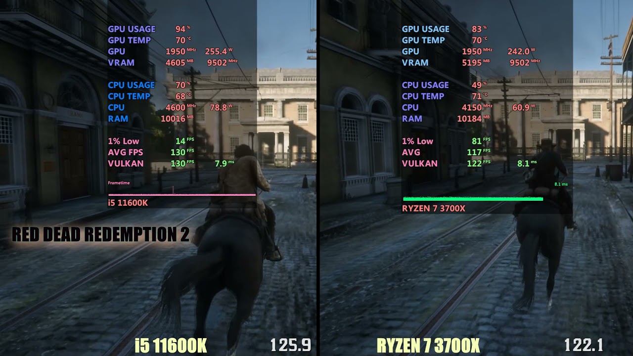 Intel i5 11600k vs Ryzen 7 3700x in 2021
