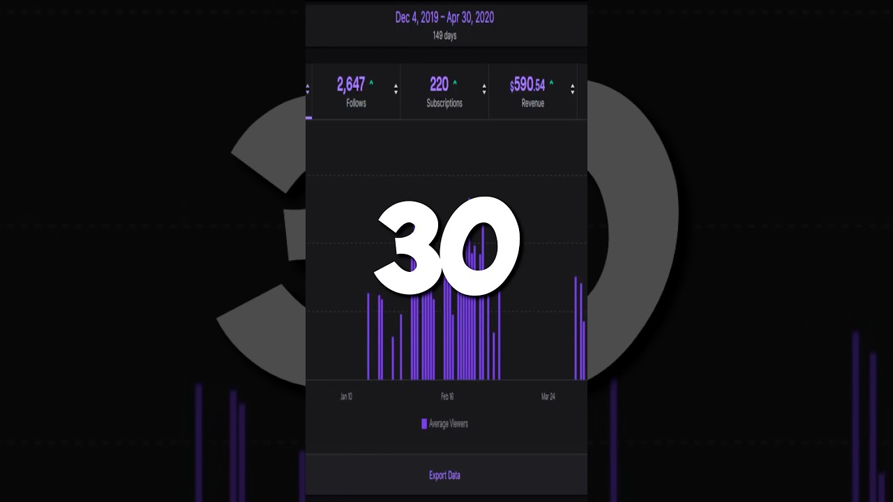 Как расти на Twitch: 30-й день &mdash; стоит ли продолжать? #советыпостриму #советыпоtwitch