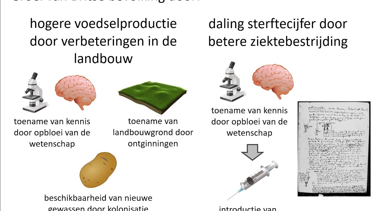 10. De industriële revolutie (HAVO HC 'Britse rijk')