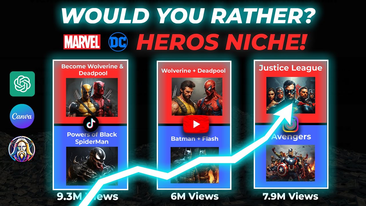 Viral 'Would You Rather' Quiz Videos and Shorts Creation with Canva & ChatGPT