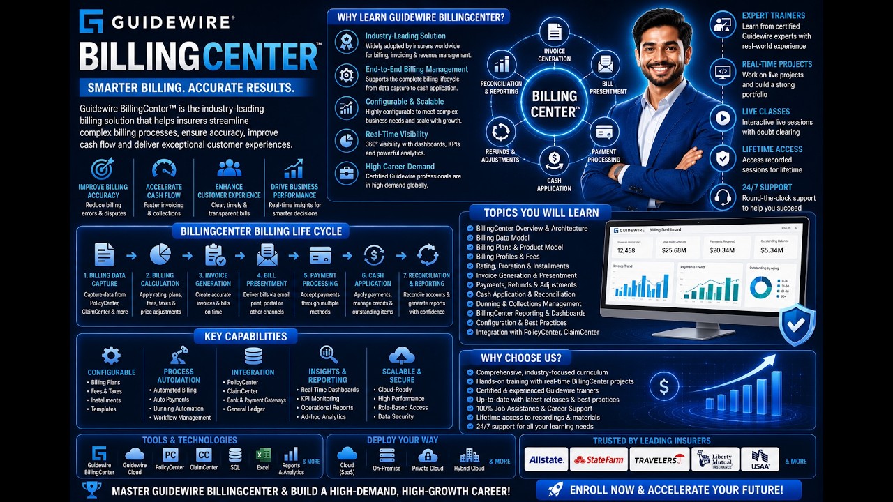 Guidewire BillingCenter Development Training| Guidewire Certification Guidewire Course and Placement
