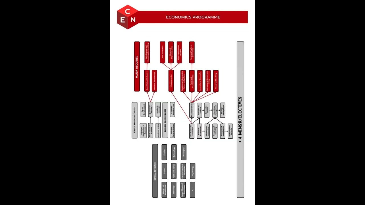 SEM Catalogue 65