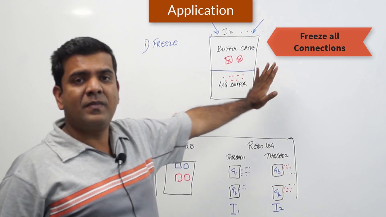 Crash Recovery in Oracle RAC - DBArch Video 16