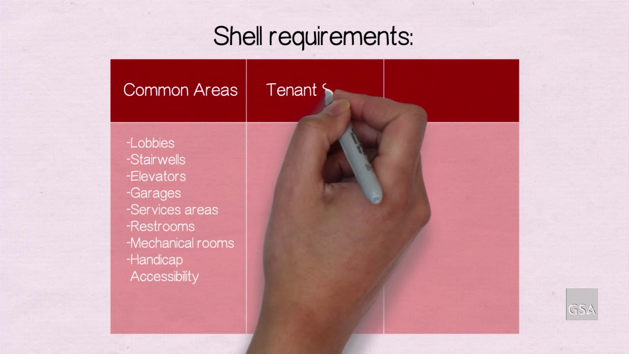 Breaking Down the Rates - Shell Rent