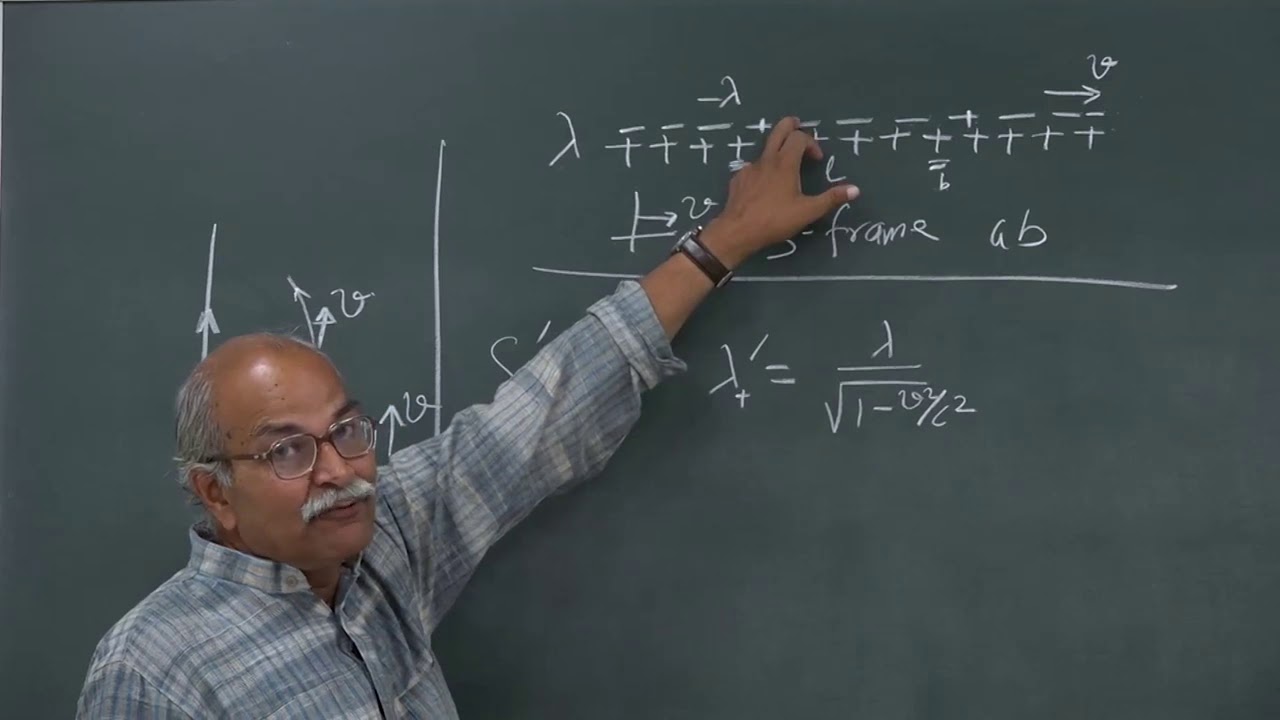 Magnetic field a consequence of relativity || STR complete course