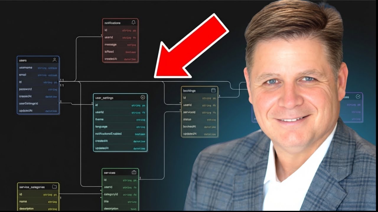 Building Your Sphere of Influence & Creating an AI-Proof Database
