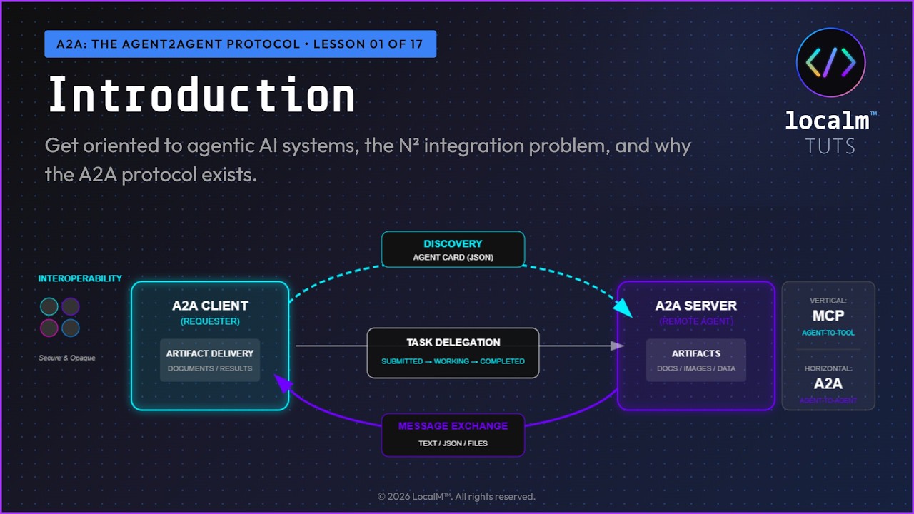 A2A Protocol: Build Multi-Agent AI Systems from Scratch | Lesson 01 of 16