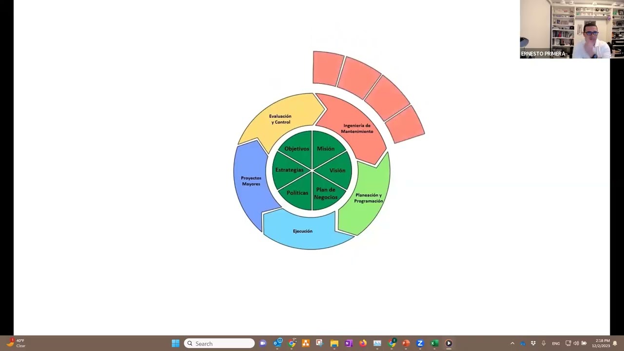 02-12-2023 METODOLOGÍA RAMS