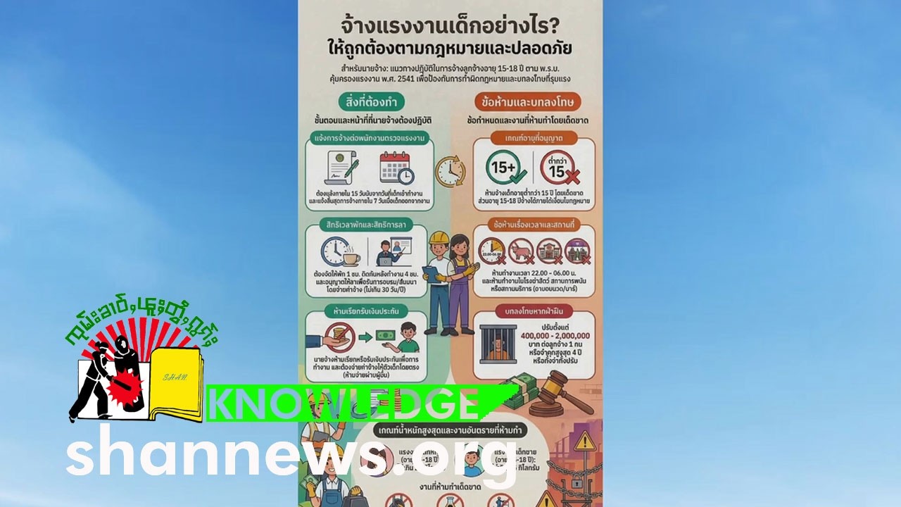 လွင်ႈၸၢင်ႈႁႅင်းၵၢၼ် လုၵ်ႈဢွၼ်ႇ | SHAN News