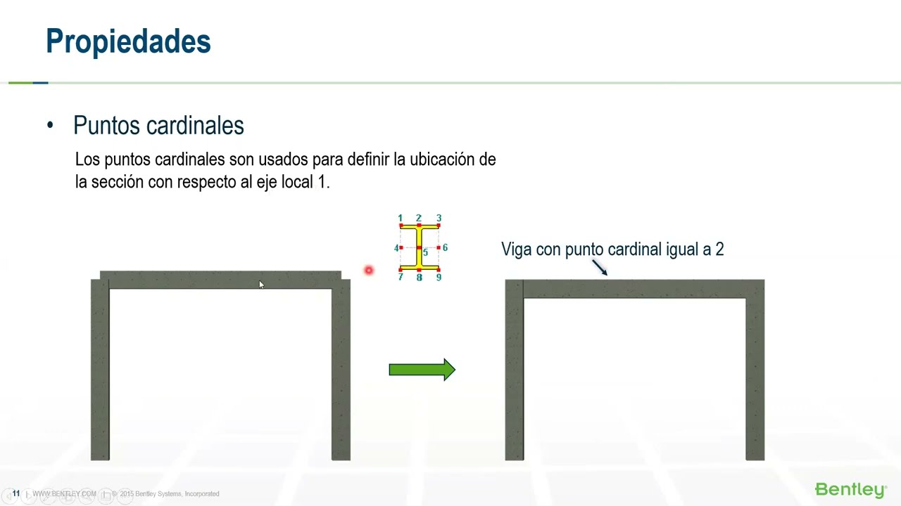 RAM Elements - Clase 2 - Nudos y Miembros