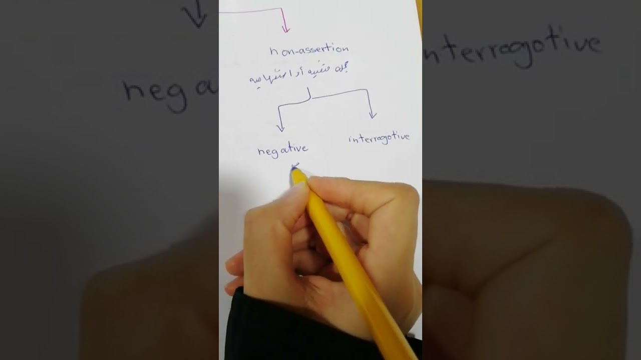 Negation and non-assertion