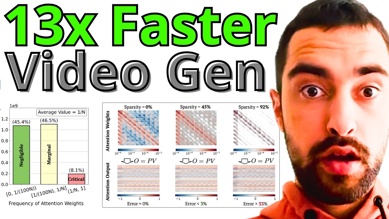 13x FASTER Video Generation - Sparse Linear Attention Diffusion Transformer