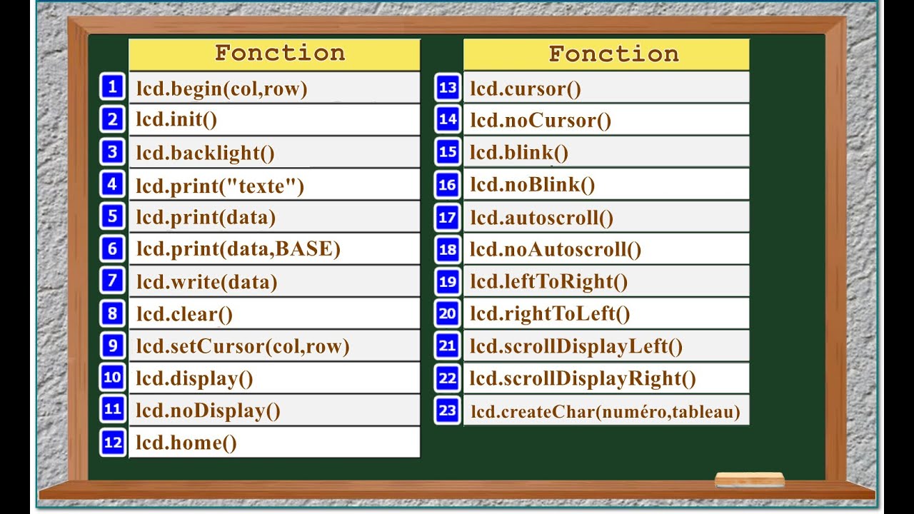 CIPAD 14: Leçon 14. Les fonctions associées aux écran LCD