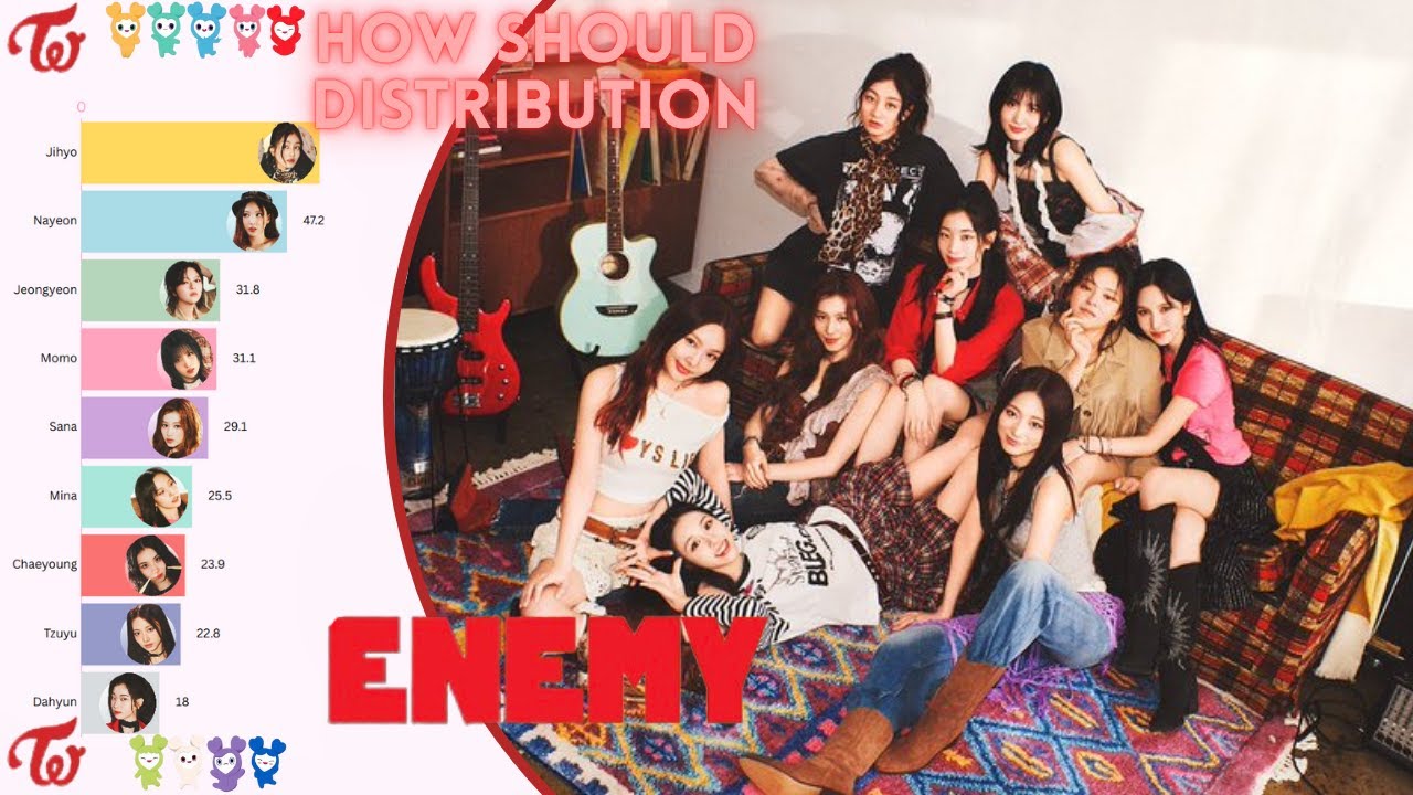 TWICE (트와이스) ~ ENEMY | How Should Distribution