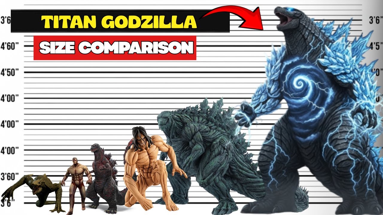 Titan Godzilla The Real Size of All Monsterverse 3D Comparison