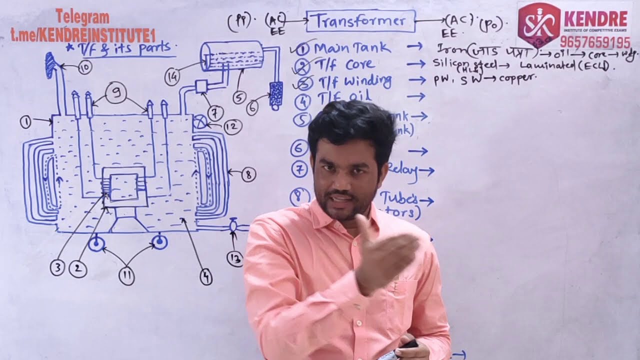 Transformer Parts (MSEB-SSC Concepts,Construction & Working of Each part) Complete Transformer.